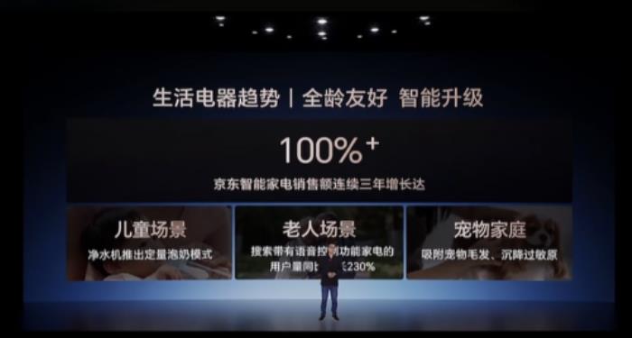 聯(lián)合發(fā)布多款黑科技家電引領(lǐng)行業(yè)趨勢 京東&格力戰(zhàn)略合作再升級