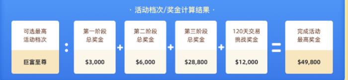 巨富金業(yè)夏日鉅惠來襲：新戶專屬豪禮疊加六脈神劍指標(biāo)，開啟智能交易贏獎(jiǎng)之旅