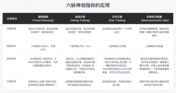 巨富金業(yè)夏日鉅惠來襲：新戶專屬豪禮疊加六脈神劍指標(biāo)，開啟智能交易贏獎(jiǎng)之旅