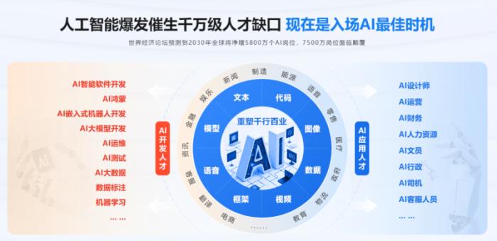 傳智教育黑馬程序員課程全面煥新，定義AI人才培養(yǎng)新標準