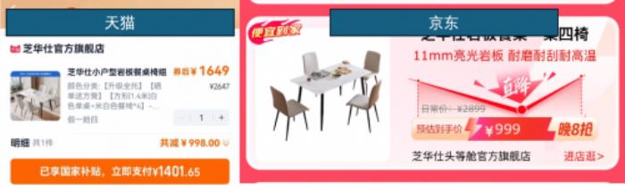 京東999元VS天貓1401元！年中大促同款商品價差驚人