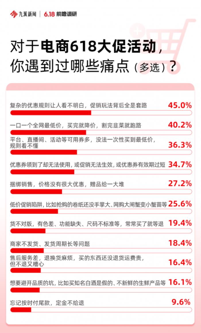 近五成消費者期待“一口價” 京東心動購物季全網低價不限量