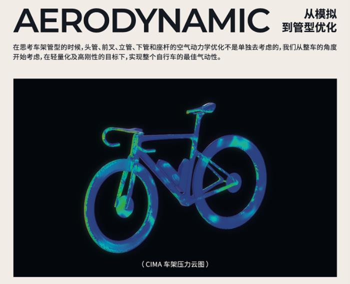 噱頭還是真實(shí)力？evolve? CIMA技術(shù)白皮書(shū)都講了啥