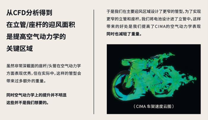 噱頭還是真實(shí)力？evolve? CIMA技術(shù)白皮書(shū)都講了啥