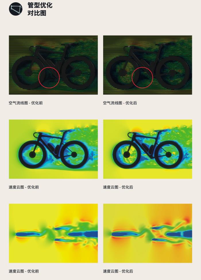 噱頭還是真實(shí)力？evolve? CIMA技術(shù)白皮書(shū)都講了啥