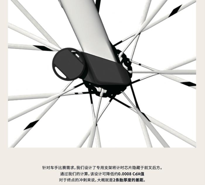 噱頭還是真實(shí)力？evolve? CIMA技術(shù)白皮書(shū)都講了啥