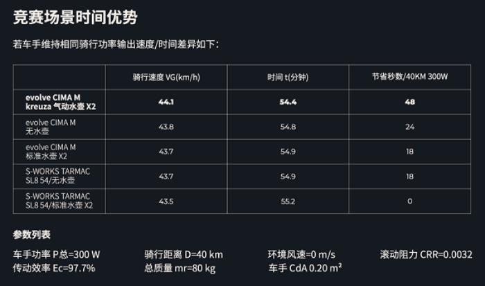噱頭還是真實(shí)力？evolve? CIMA技術(shù)白皮書(shū)都講了啥