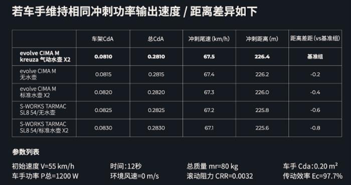噱頭還是真實(shí)力？evolve? CIMA技術(shù)白皮書(shū)都講了啥