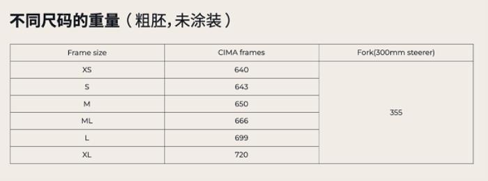噱頭還是真實(shí)力？evolve? CIMA技術(shù)白皮書(shū)都講了啥