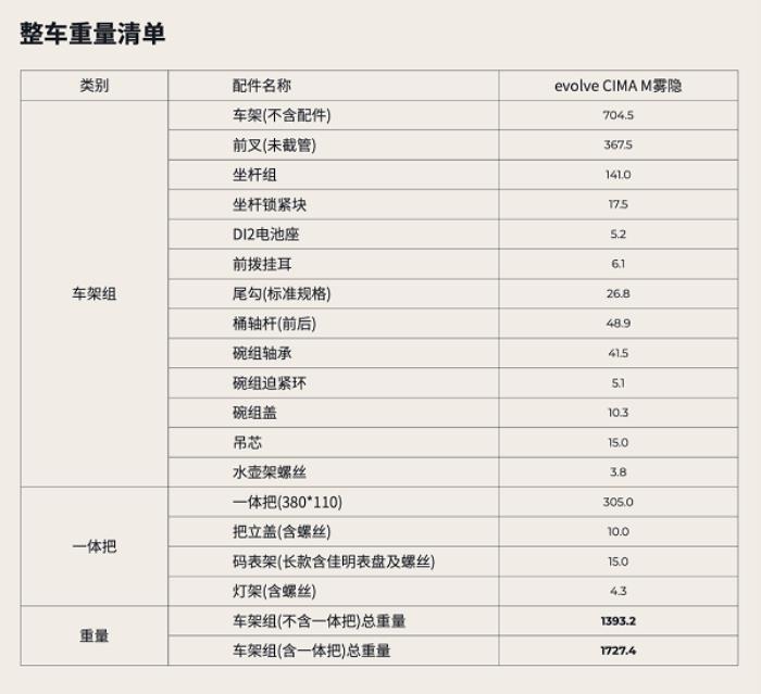 噱頭還是真實(shí)力？evolve? CIMA技術(shù)白皮書(shū)都講了啥