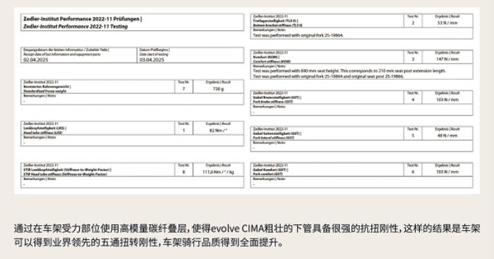 噱頭還是真實(shí)力？evolve? CIMA技術(shù)白皮書(shū)都講了啥