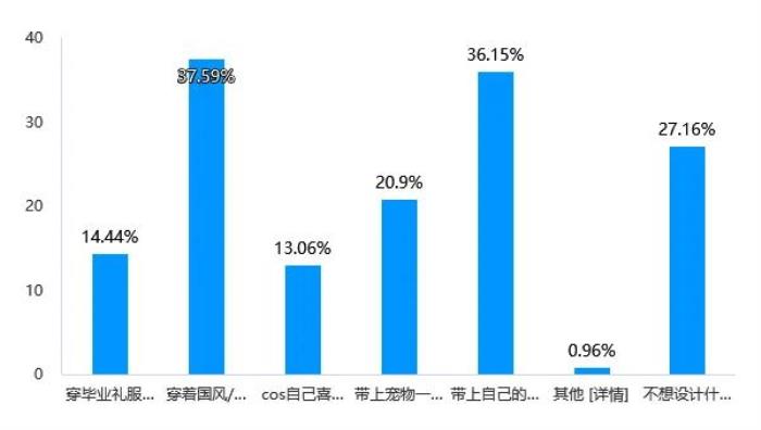 Soul App Z世代婚姻登記態(tài)度調(diào)研：領(lǐng)證是愛情從浪漫到現(xiàn)實的“儀式感里程碑”