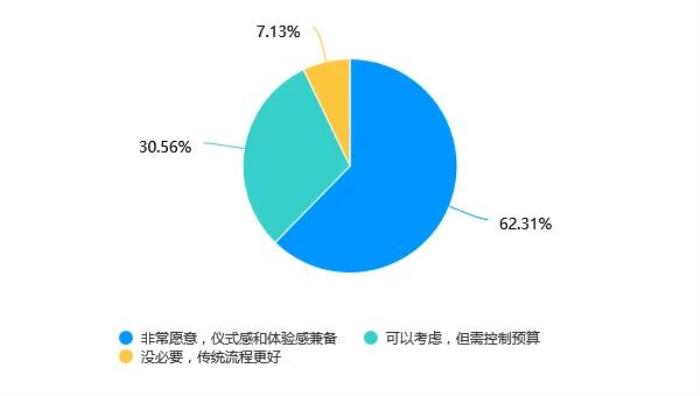 Soul App Z世代婚姻登記態(tài)度調(diào)研：領(lǐng)證是愛情從浪漫到現(xiàn)實的“儀式感里程碑”