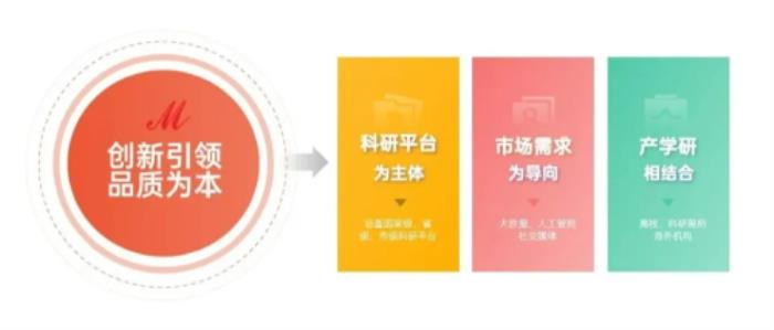 從零的突破到全球標桿：解碼蒙娜麗莎新質生產力的創(chuàng)新密碼