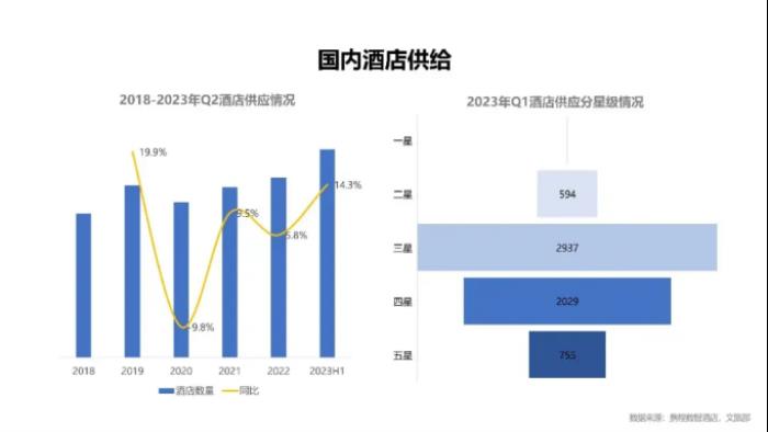 林氏木業(yè)創(chuàng)新睡眠產(chǎn)品，賦能酒店舒適新體驗(yàn)