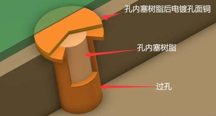 從IATF 16949認(rèn)證看多層線路板質(zhì)量，嘉立創(chuàng)6層板為何更值得信賴？