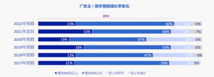 電商全球化新階段，數(shù)字化營銷成為企業(yè)出海的關(guān)鍵武器！