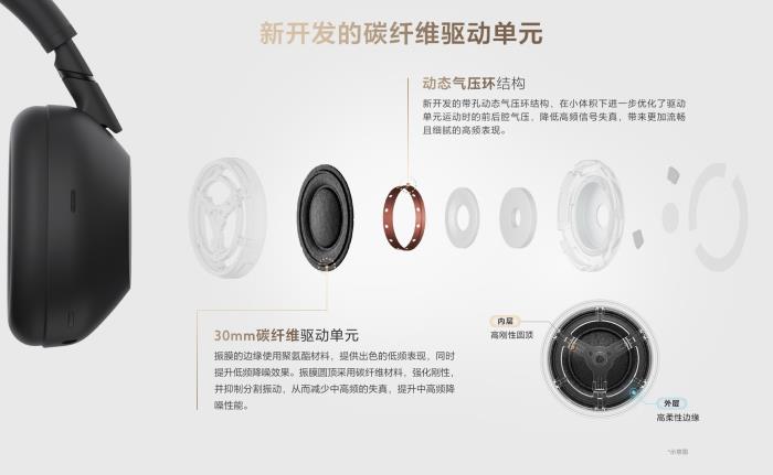 無聲，更有聲：索尼WH-1000XM6震撼發(fā)布，重構(gòu)降噪美學(xué)