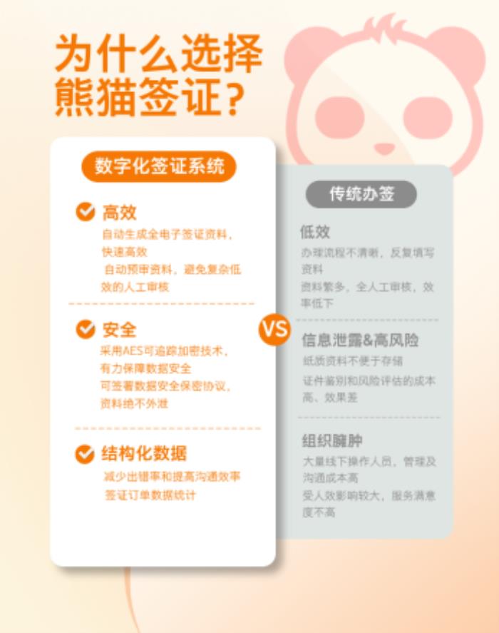 出海企業(yè)首選！熊貓簽證打造“一站式”商旅簽證閉環(huán)