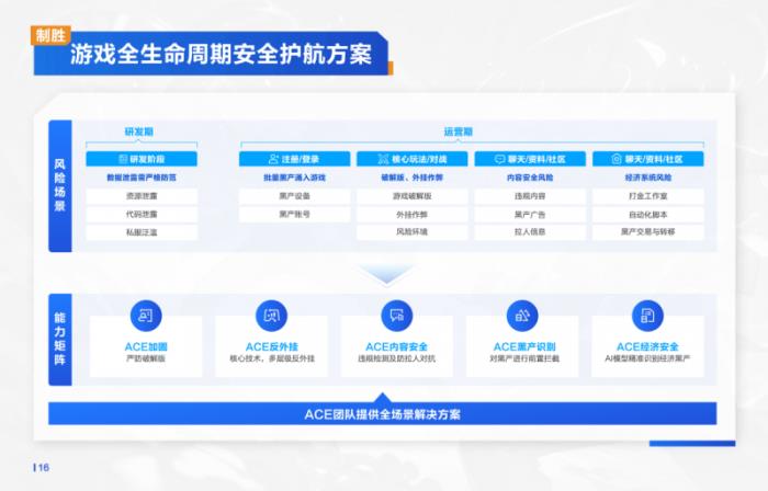 全球頭部游戲護(hù)航實(shí)錄！騰訊游戲安全案例集正式發(fā)布