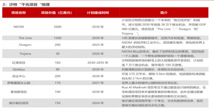 沙特政策利好頻出，12月的AES沙特展成中國(guó)3C家電企業(yè)進(jìn)軍中東的跳板