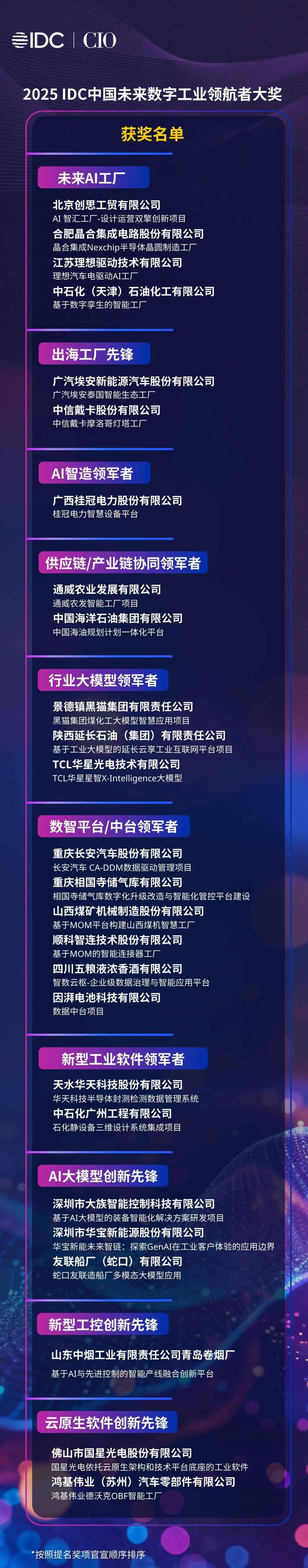 2025深圳CIO峰會(huì)重磅收官！IDC中國(guó)未來(lái)數(shù)字工業(yè)領(lǐng)航者獎(jiǎng)項(xiàng)榮耀揭曉！