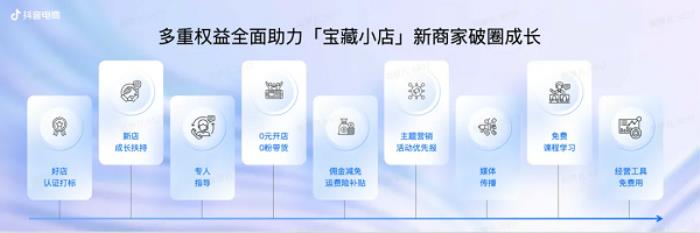 愛(ài)尋寶的年輕人，在抖音電商“趕大集”