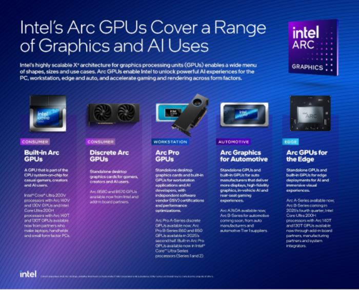 算力革命，再添引擎：英特爾發(fā)布全新銳炫Pro B系列GPU