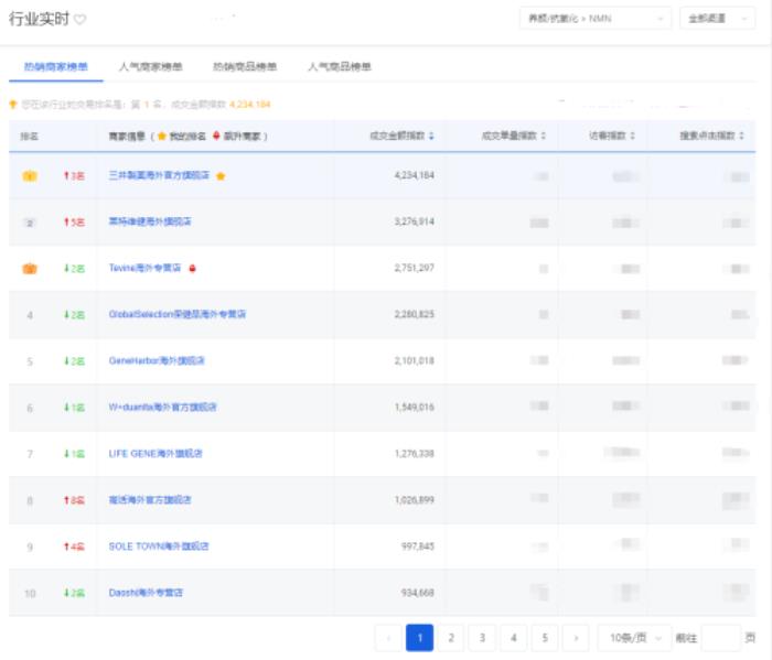 超2.7億中老年人睡不好覺，這款日本NMN卻讓他們一夜睡到天亮！