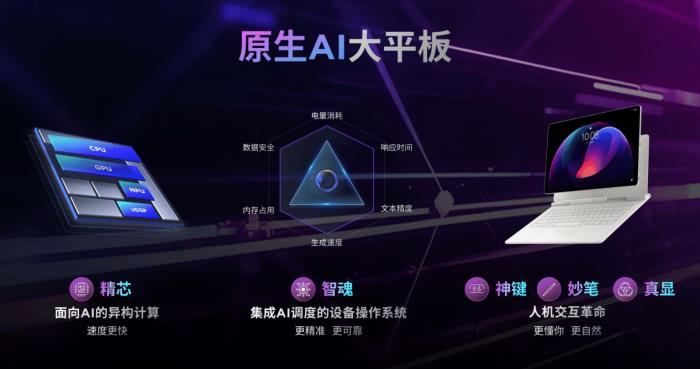 真顯大屏+超強(qiáng)原生AI+國(guó)補(bǔ)福利！聯(lián)想YOGA Pad Pro 14.5 AI元啟版今日開搶