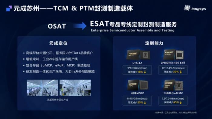 PTM模式賦能存儲定制：longsys江波龍與元成攜手共進