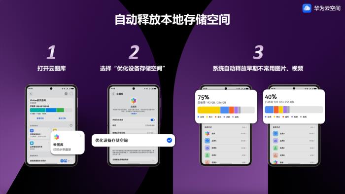520甜蜜滿(mǎn)載！華為云空間自動(dòng)釋放本地空間，珍藏愛(ài)的甜蜜回憶