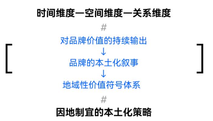 歐洲市場(chǎng)突圍！中國(guó)出海品牌務(wù)必打贏這場(chǎng)品牌認(rèn)知升級(jí)戰(zhàn)
