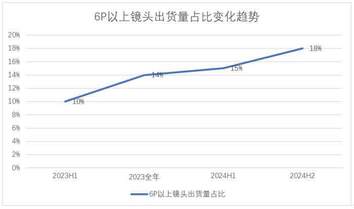 5年復合增長率36%！辰瑞光學正在改寫全球光學市場格局