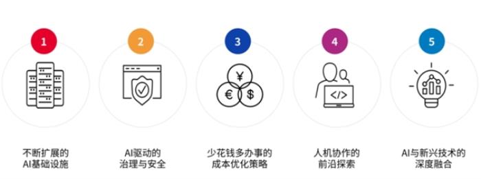 應用交付廠商F5全面擁抱AI，賦能汽車數字化安全
