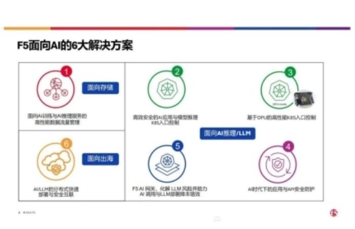 應用交付廠商F5全面擁抱AI，賦能汽車數字化安全