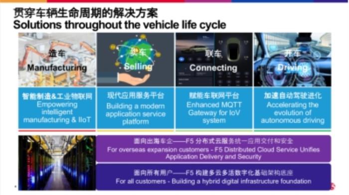 應用交付廠商F5全面擁抱AI，賦能汽車數字化安全