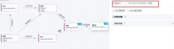 印巴沖突背后的網(wǎng)絡(luò)大戰(zhàn)——SideWinder雙重網(wǎng)絡(luò)攻擊