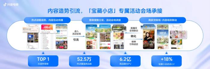 抖音電商寶藏小店IP引爆特色文化消費，撬動小眾品類新增量