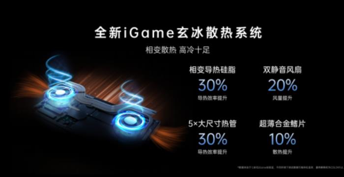 七彩虹打造高端游戲本，iGame Origo 系列發(fā)布，國補價 7199 元起