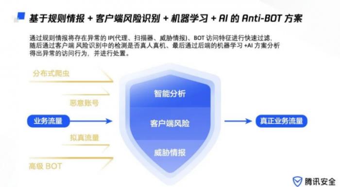 再次入選！騰訊云入選Gartner?云WAAP市場指南代表廠商