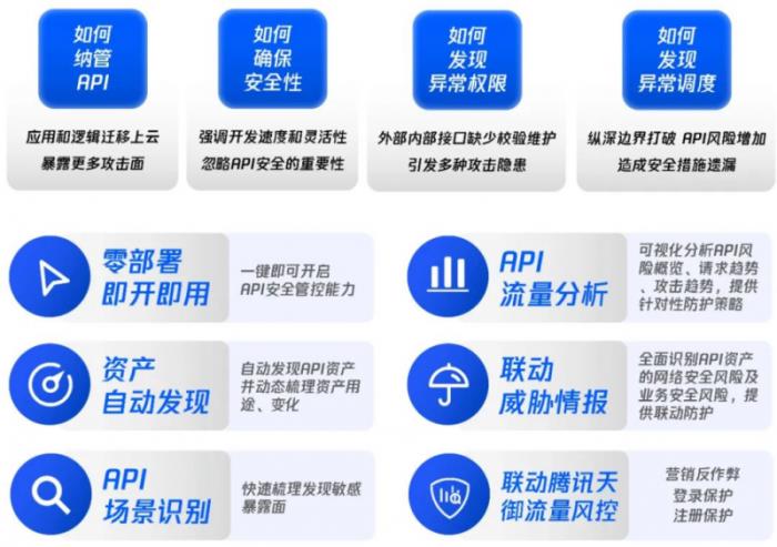 再次入選！騰訊云入選Gartner?云WAAP市場指南代表廠商