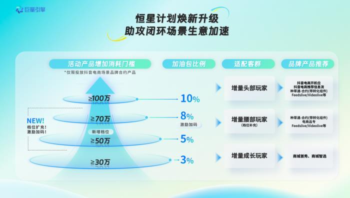 品牌必看！一文讀透「品星云」618生意爆發(fā)秘籍