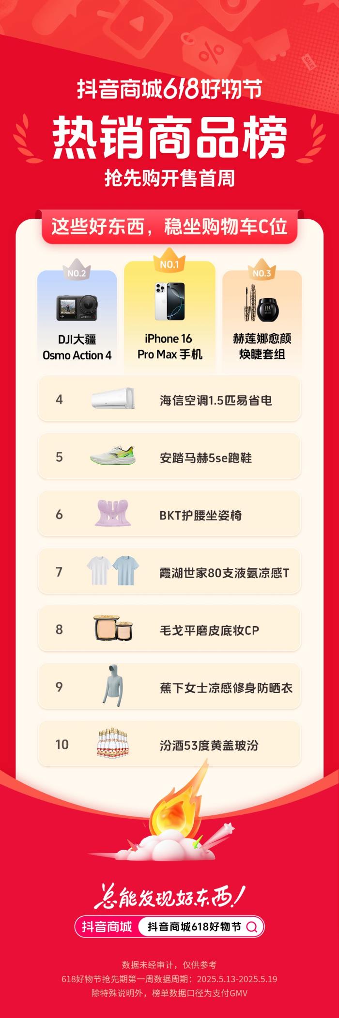抖音電商 618 首周榜單發(fā)布，哪些好東西成為用戶的心頭好？