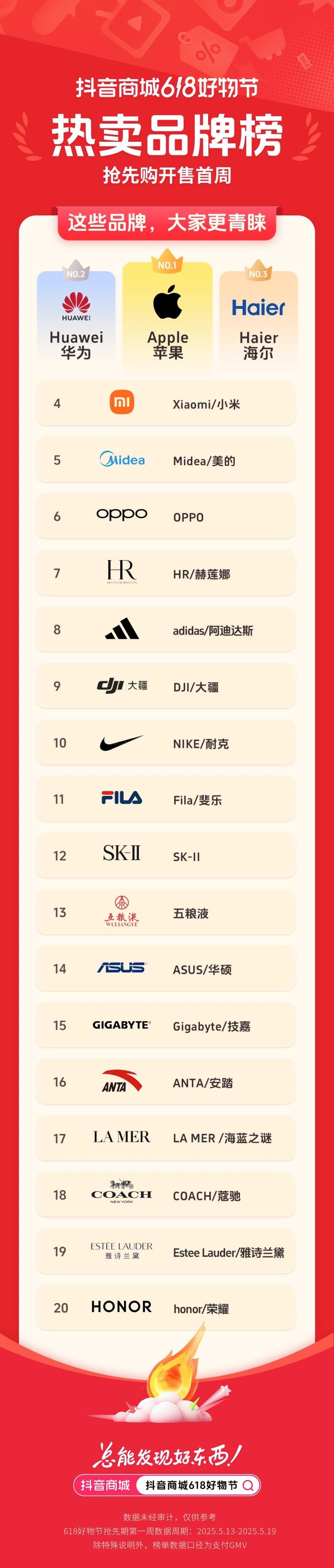 抖音電商 618 首周榜單發(fā)布，哪些好東西成為用戶的心頭好？