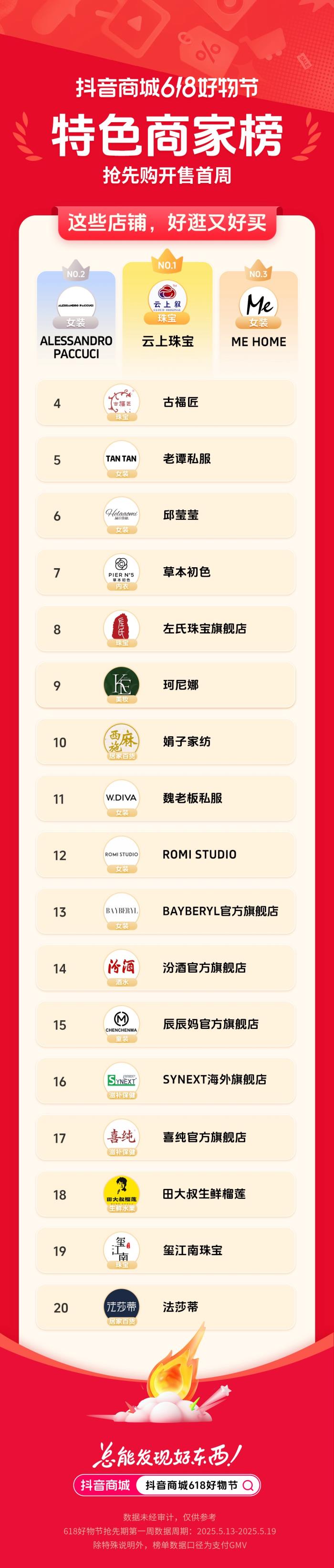 抖音電商 618 首周榜單發(fā)布，哪些好東西成為用戶的心頭好？