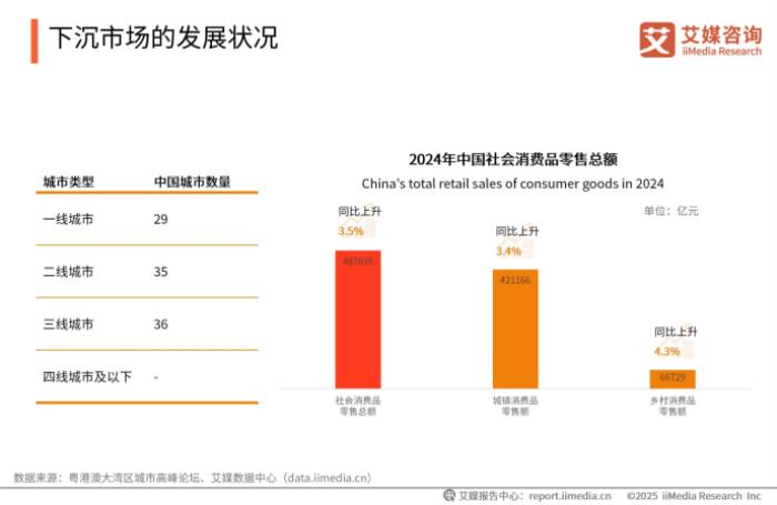 下沉市場外賣新勢力，跑腿快車在巨頭陰影下的本土創(chuàng)新