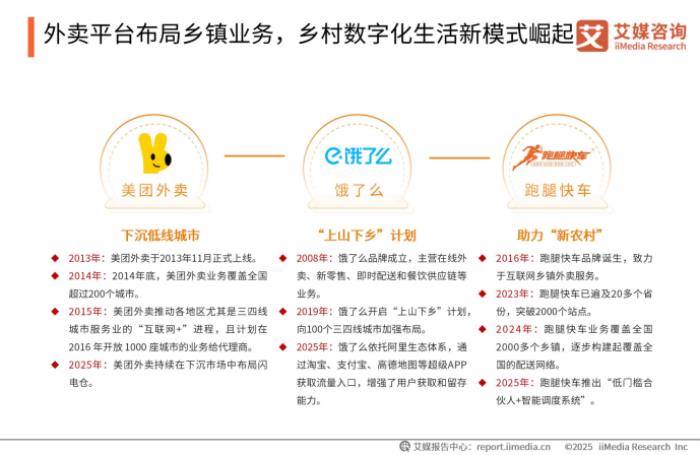 下沉市場外賣新勢力，跑腿快車在巨頭陰影下的本土創(chuàng)新