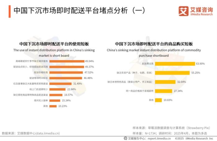 下沉市場外賣新勢力，跑腿快車在巨頭陰影下的本土創(chuàng)新