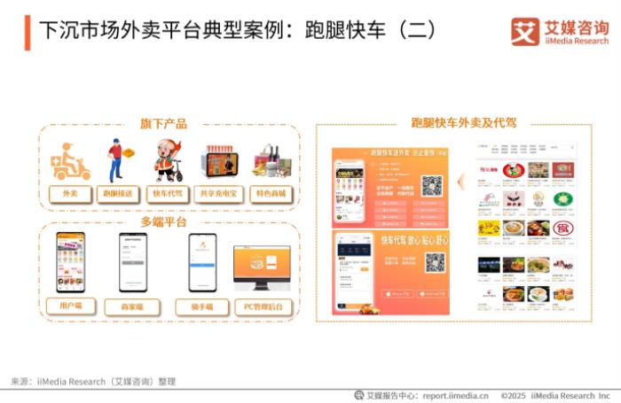 下沉市場外賣新勢力，跑腿快車在巨頭陰影下的本土創(chuàng)新